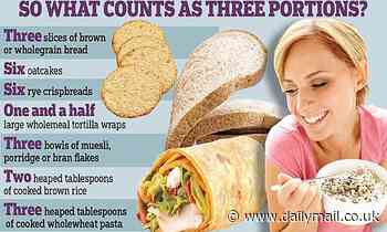 Eating just three portions of whole grains a day can reduce your waist size, study finds