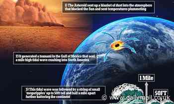 Dinosaur-killing asteroid generated a giant TSUNAMI nearly one mile high