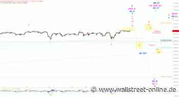 Elliott Wellen Analyse: DAX bleibt ohne Richtung