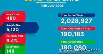 Coronavirus - Kenya: COVID-19 Update (July 14, 2021) - Africanews English