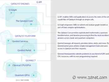 Quantum Computing Inc. to list on Nasdaq, expand Qatalyst visibility