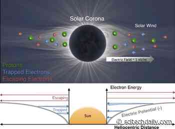 Learning New Things About Our Home Star: Physicists First Definitive Measurements of the Sun’s Electric Field