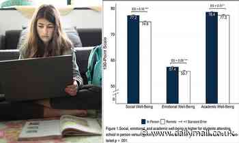 High school students who learned remotely during the pandemic had more problems than in-person