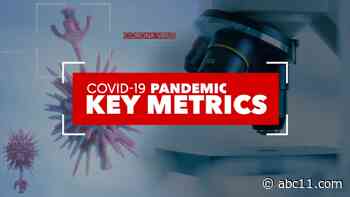 North Carolina sees highest number of new COVID-19 cases in 2 months