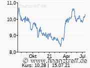 Eon: Bundesnetzagentur lässt Analysten aufatmen - Finanztreff
