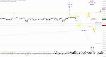 Elliott Wellen Analyse: DAX entfernt sich vom Wochenhoch