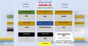 Coronavirus - Eswatini: COVID-19 Situation Update (July 15, 2021) - Africanews English