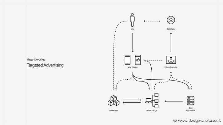 Meet the graduates: the Royal College of Art’s Christian Pugsley