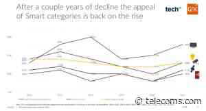 Smart homes are back on the agenda in the UK