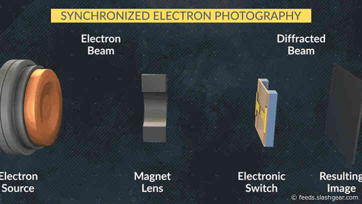 Scientists take the first snapshots of atoms moving inside a quantum electronic device