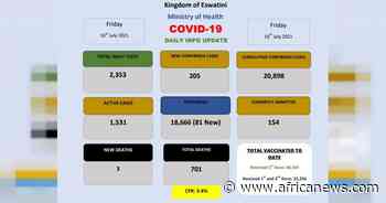 Coronavirus - Eswatini: COVID-19 Daily Info Update (July 16, 2021) - Africanews English