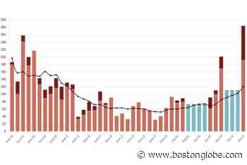 These charts show how coronavirus in Mass. is edging up again - The Boston Globe