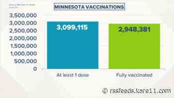 Live updates: COVID-19 cases tick up slightly, vaccinations near 3.1 million