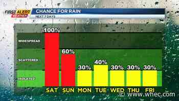 First Alert Weather: Heavy rain today followed by a continued unsettled weather pattern