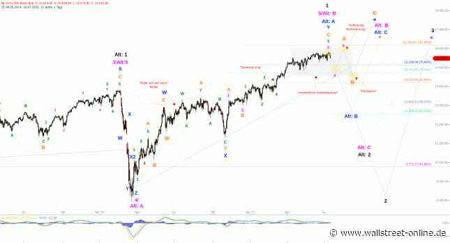 Elliott Wellen Analyse: Start einer Sommerkorrektur in DAX und DJI ?