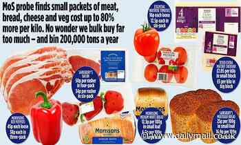 Small packets of meat, bread, cheese and veg cost up to 80% more per kilo
