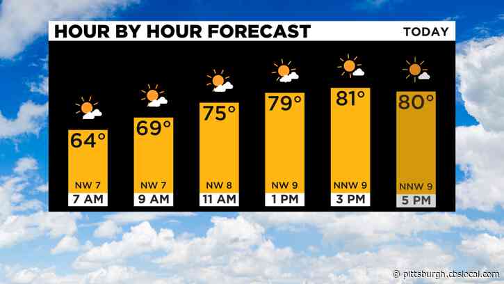 Pittsburgh Weather: Sunny Skies Return