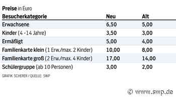 Tiere in Ulm: Was sich alles Neues im Tiergarten tut - SWP
