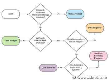 Necessary Intelligence Roles: Which are You? Part two