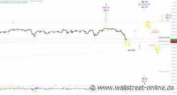 Elliott Wellen Analyse: Abwärtsimpuls im DAX