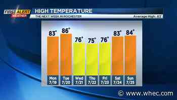 First Alert Weather: Mid-Summer conditions return, but the steamy weather will not last long