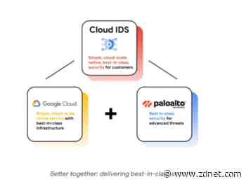 Google Cloud rolls out new security tools as threat landscape heats up