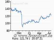 SAP: Das sagen die Analysten vor den Zahlen - Finanztreff