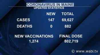 147 new cases of coronavirus in Maine, no new deaths - WABI
