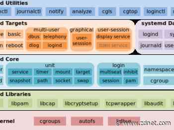 Nasty Linux systemd security bug revealed