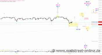 Elliott Wellen Analyse: DAX bremst Abwärtsbewegung