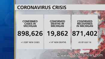 Michigan Health Officials Report 1028 New Coronavirus Cases, 14 Deaths - 9 & 10 News - 9&10 News