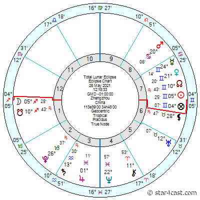 Floods in N Europe – pointed up by the Lunar Eclipse ++ China also