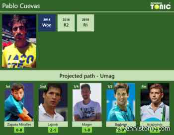 UMAG DRAW. Pablo Cuevas’s prediction with Zapata Miralles next. H2H and rankings - Tennis Tonic