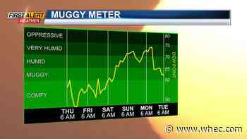 First Alert Weather: Drier weather on the way for a few days with a look ahead to the weekend