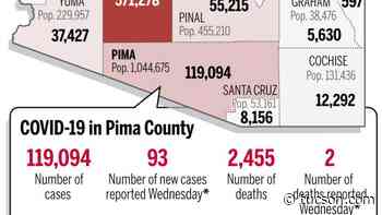 Coronavirus cases in Arizona, mapped by county: July 21 - Arizona Daily Star