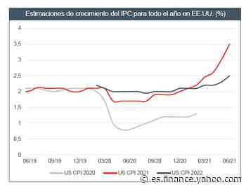 ¡Emboscada a la reflación! según ODDO BHF AM - Yahoo Finanzas España