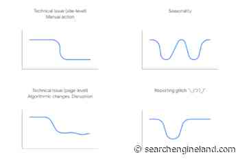 Google categorizes what organic search traffic drops look like