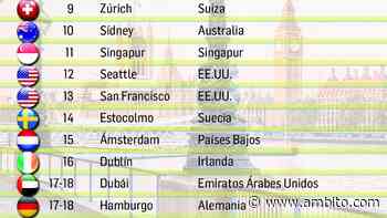 Mejores ciudades para vivir: Buenos Aires se quedó con el puesto 40 - ámbito.com