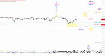 Elliott Wellen Analyse: Das Warten auf den Zieleinlauf des DAX ...