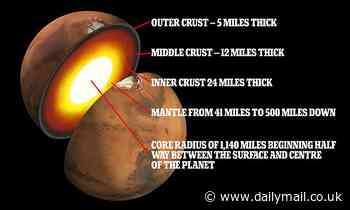 NASA data reveals details of the core, mantle and crust of Mars