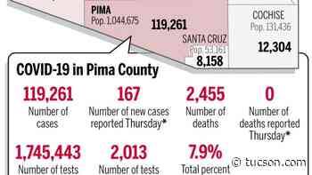 Coronavirus cases in Arizona, mapped by county: July 22 - Arizona Daily Star