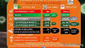 Coronavirus – Zambia: COVID-19 Statistics Daily Status Update (23 July 2021) - Guardian