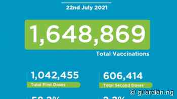 Coronavirus - Kenya: Covid-19 Vaccination Update (July 22, 2021) | The Guardian Nigeria News - Nigeria and World News — APO Press Releases - Guardian