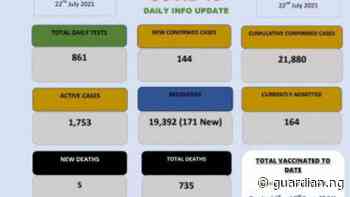Coronavirus - Eswatini: COVID-19 Daily Update (22 July 2021) | The Guardian Nigeria News - Nigeria and World News — APO Press Releases — The Guardian Nigeria News – Nigeria and World News - Guardian