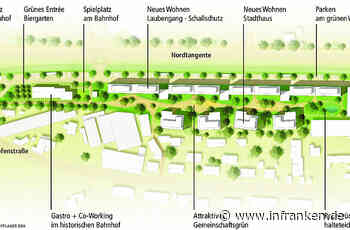 Neues Wohnen in Kitzingen: Das grüne Projekt Etwashäuser Bahnhof