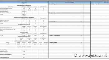 Covid: tutto fermo in Molise - Cronaca - TGR Molise - TGR – Rai