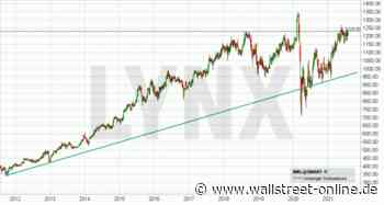 LYNX: Markel: Mehrjähriges Kaufsignal direkt voraus