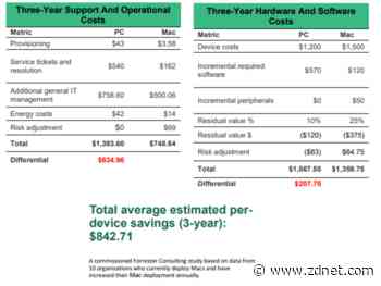 Apple makes its M1 Mac case to enterprises