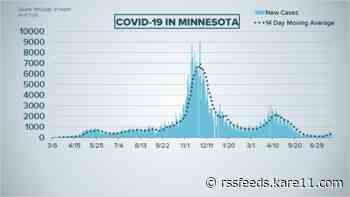 Live updates: Minnesota's new COVID-19 cases above 400
