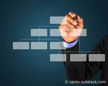 The SaaS Org Chart